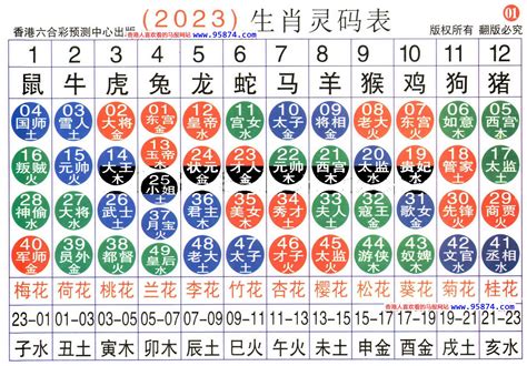 六合生肖表2023|2023年6合生肖对照表 生肖排行表